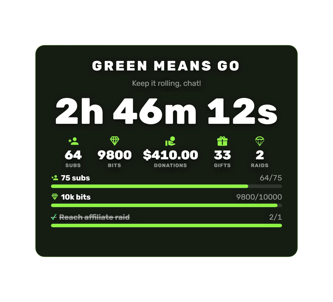 Lime Card