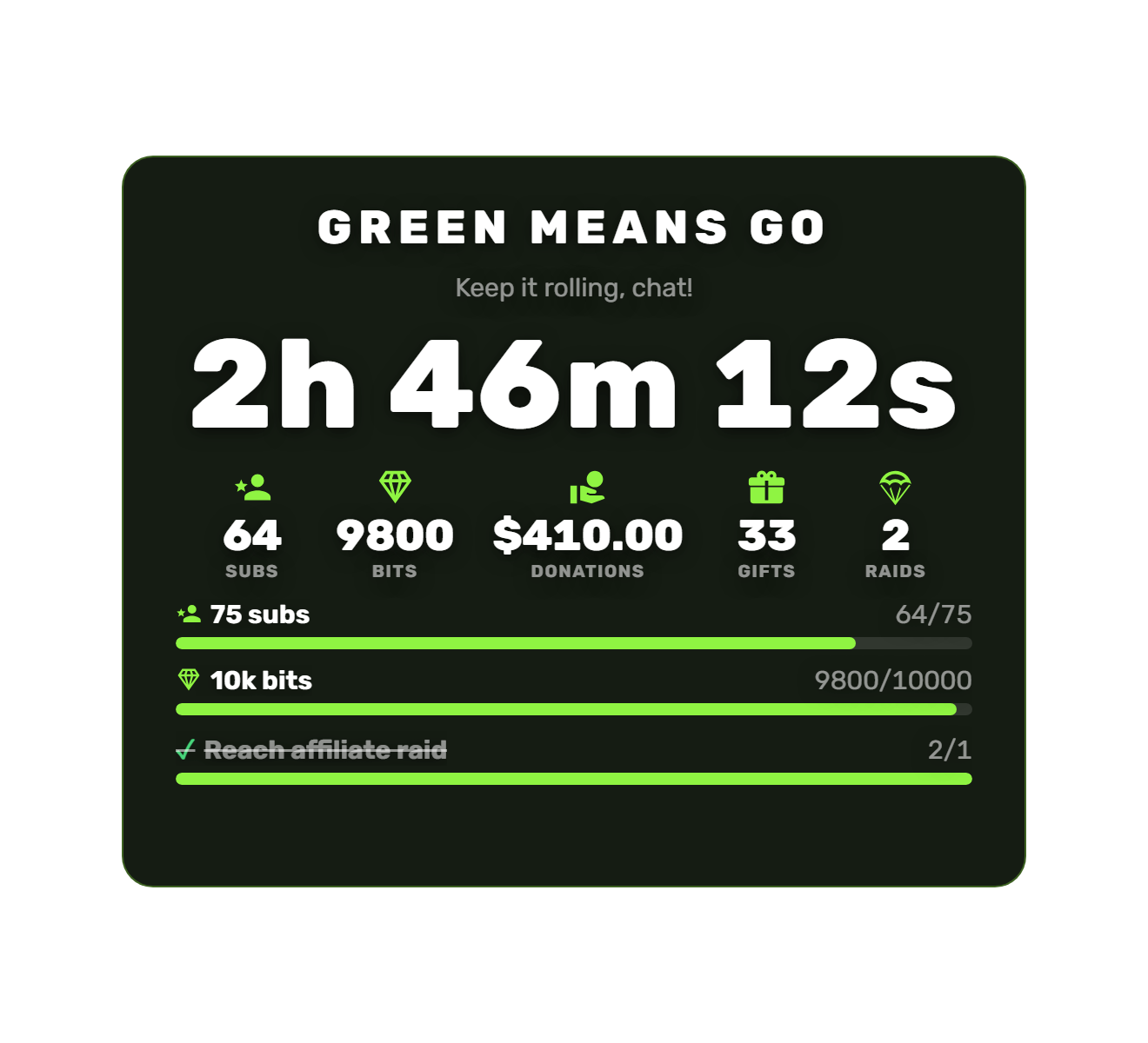 Lime Card