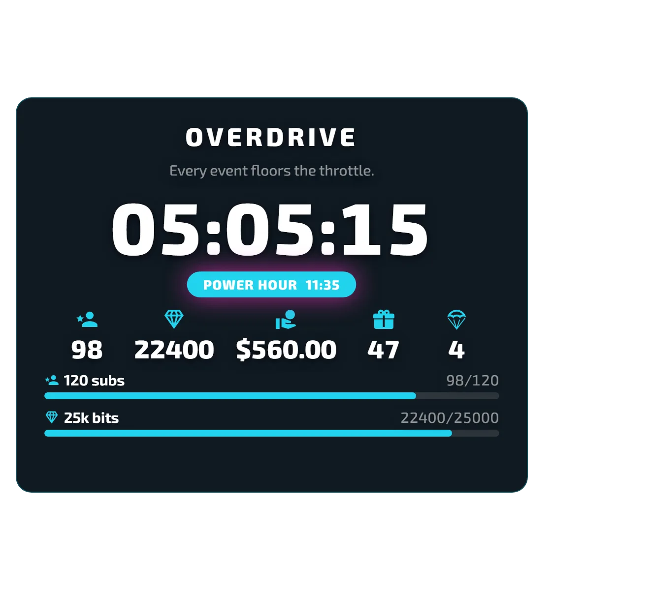 Overdrive