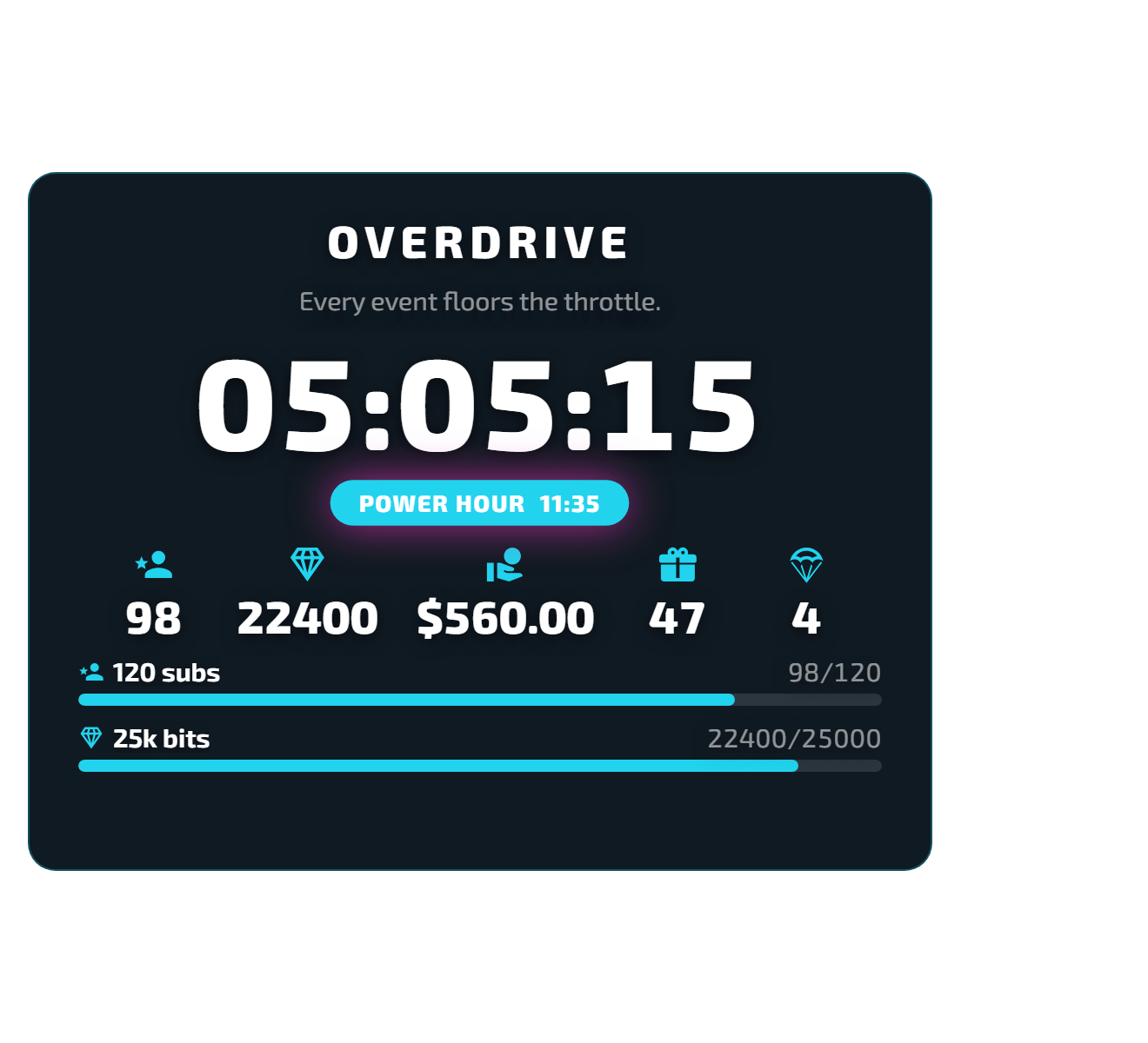 Overdrive