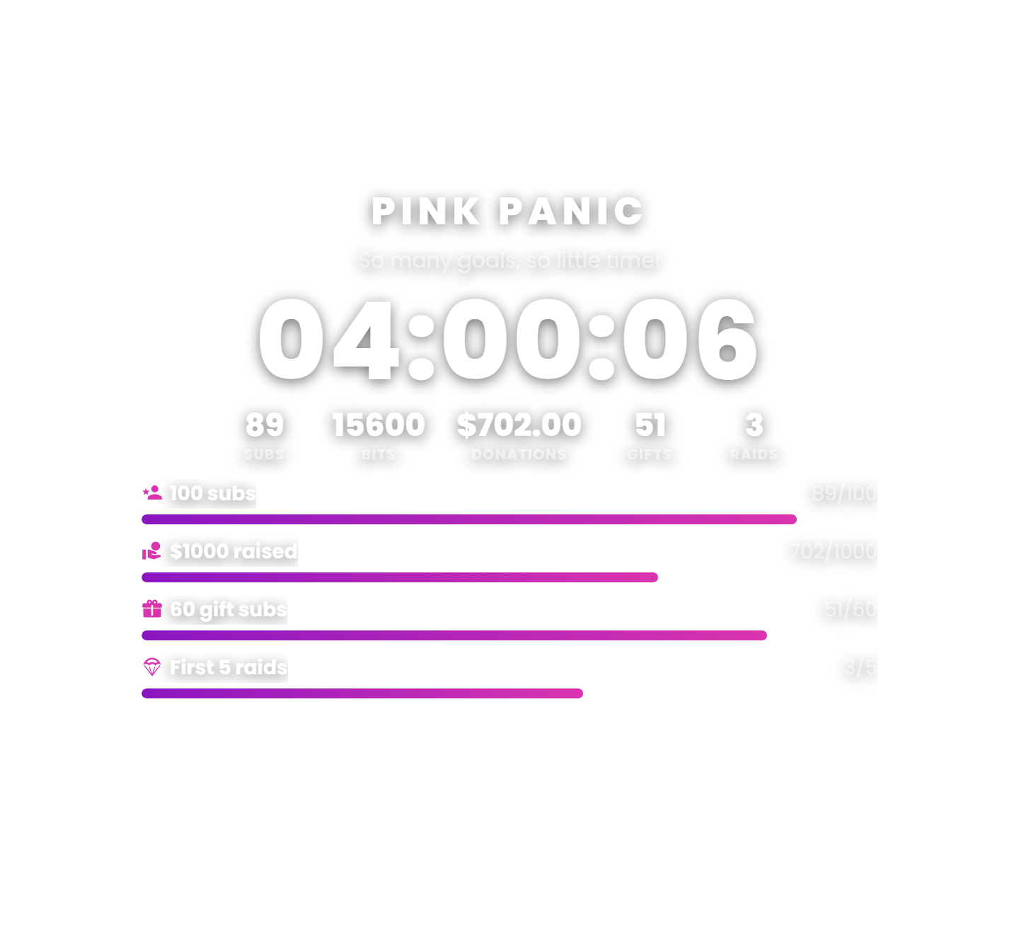 Panic